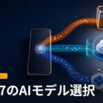 スマートフォンのAI処理が端末内、プライベートクラウド、外部モデルの3方向へ分かれる構成を描いた画像