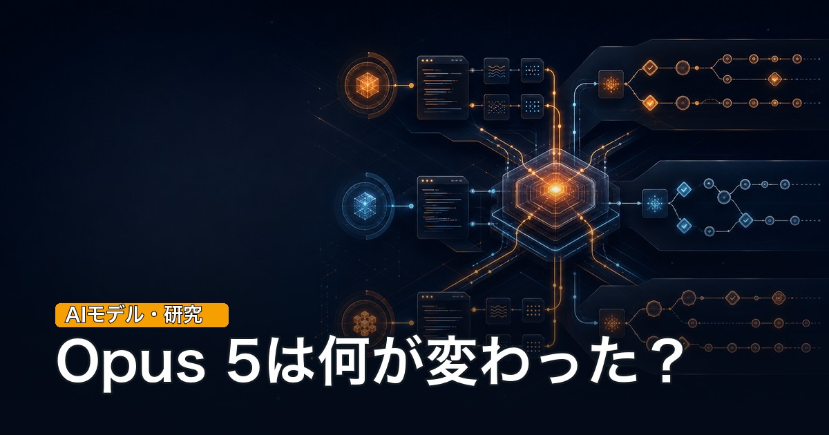 Claude Opus 5と既存Claudeモデルの性能比較を表す抽象的なコード画面